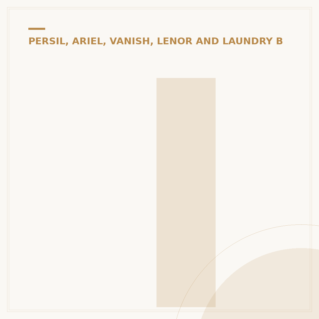 Is Persil Cruelty Free? Understanding the Brand's Stance