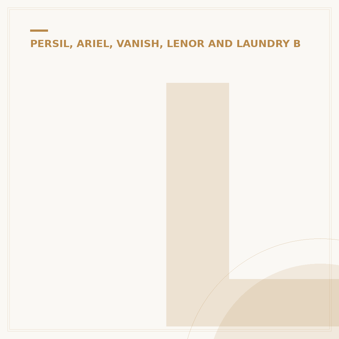 Lenor Gold Orchid: Enhance Laundry Scent & Softness